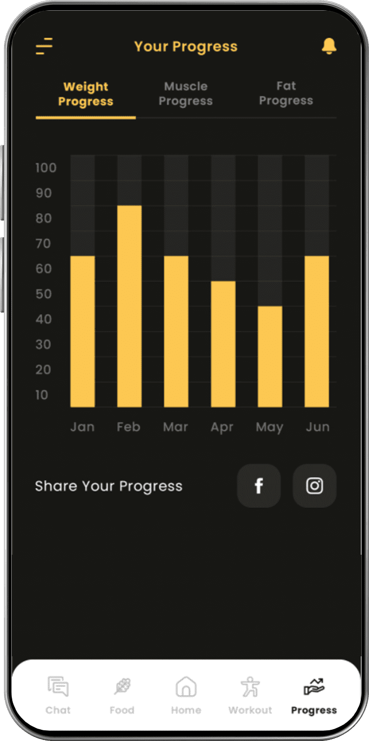 zegofit-app-progress-layout