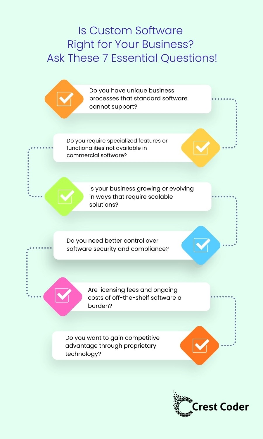 7-essential-questions