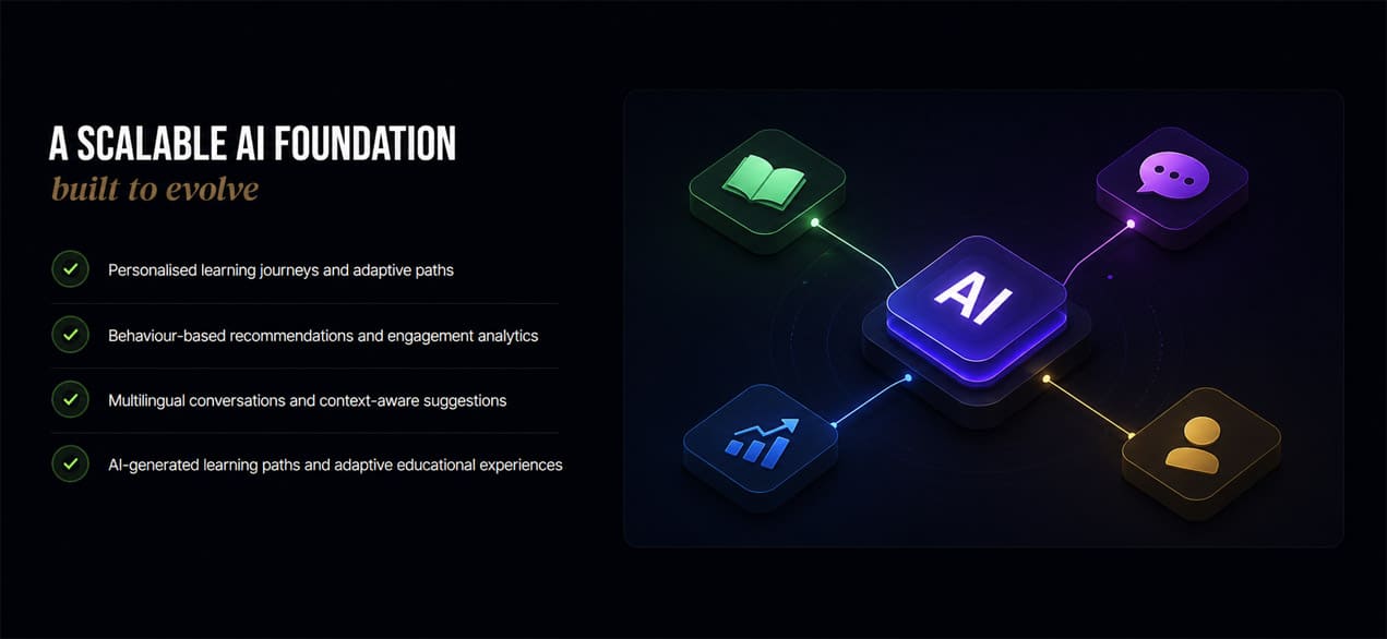 A Scalable Ai Foundation