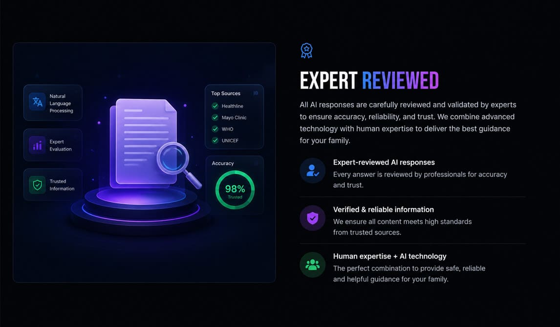 Ai Recommendations