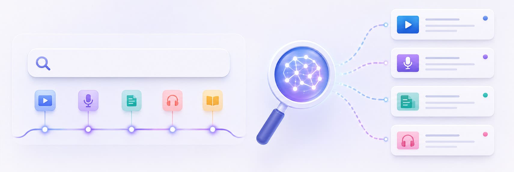 Conversational Search