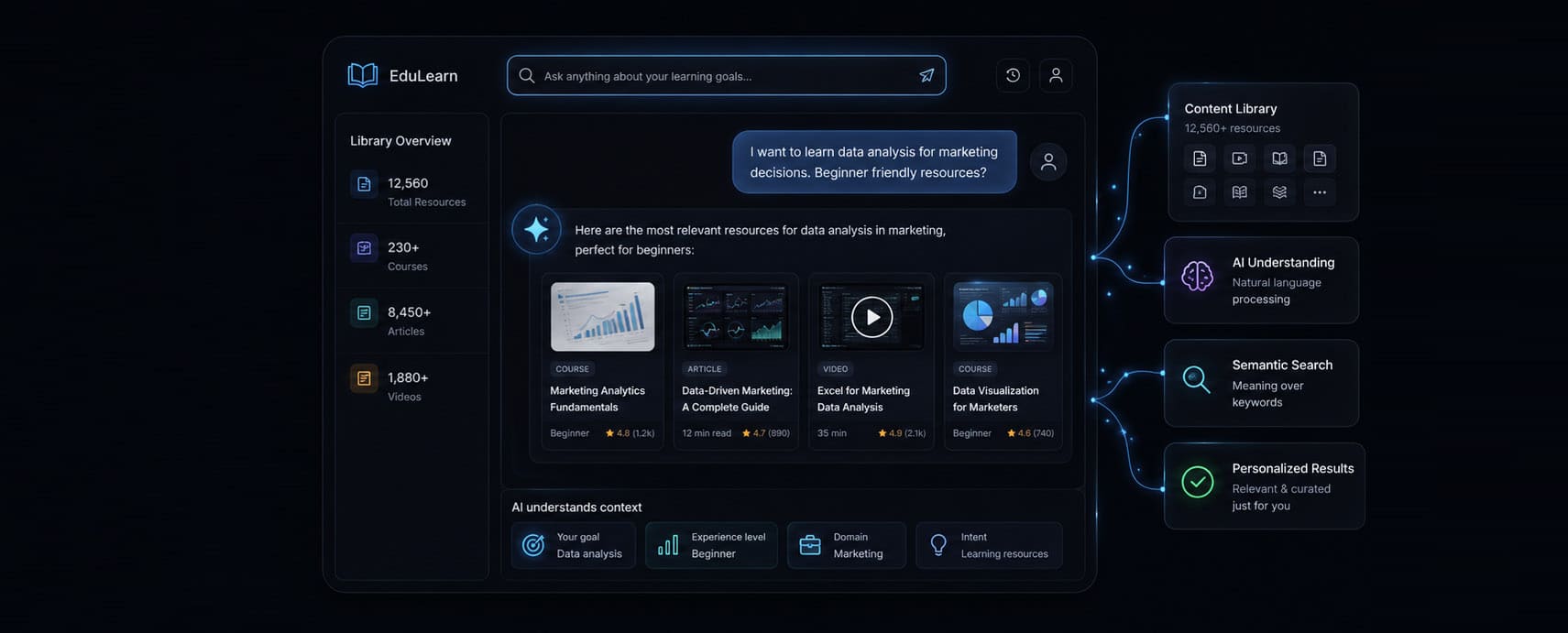 Growing Content Libraries