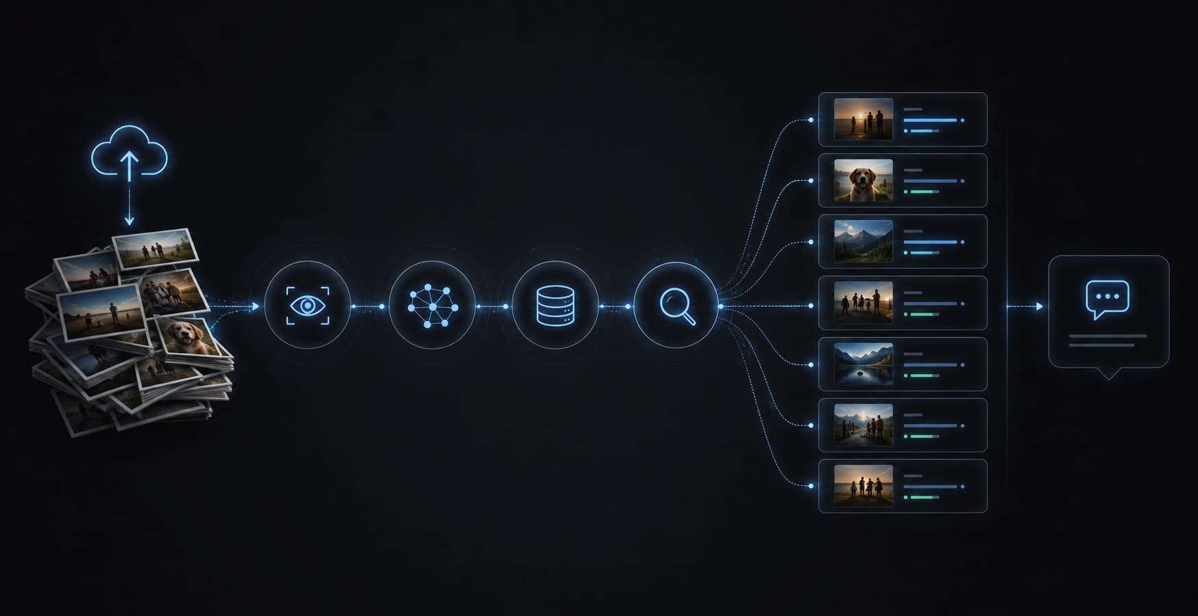 How The Ai Works