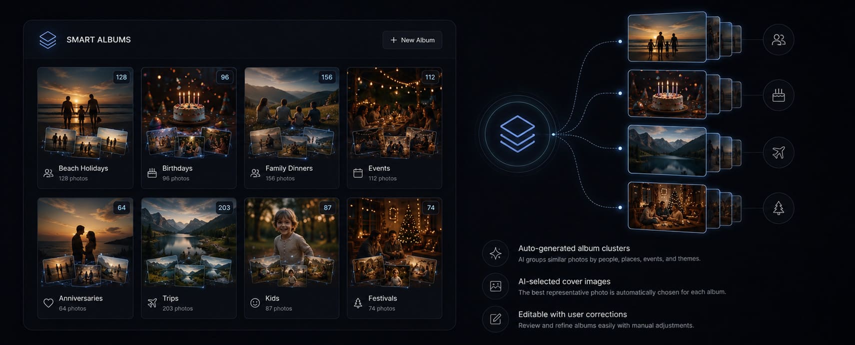 Smart Albums