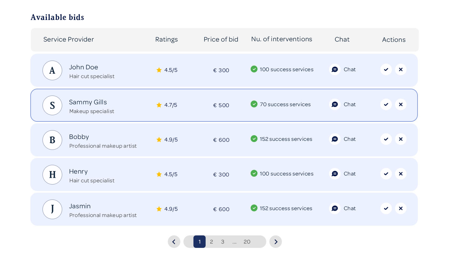 Bidding Interface