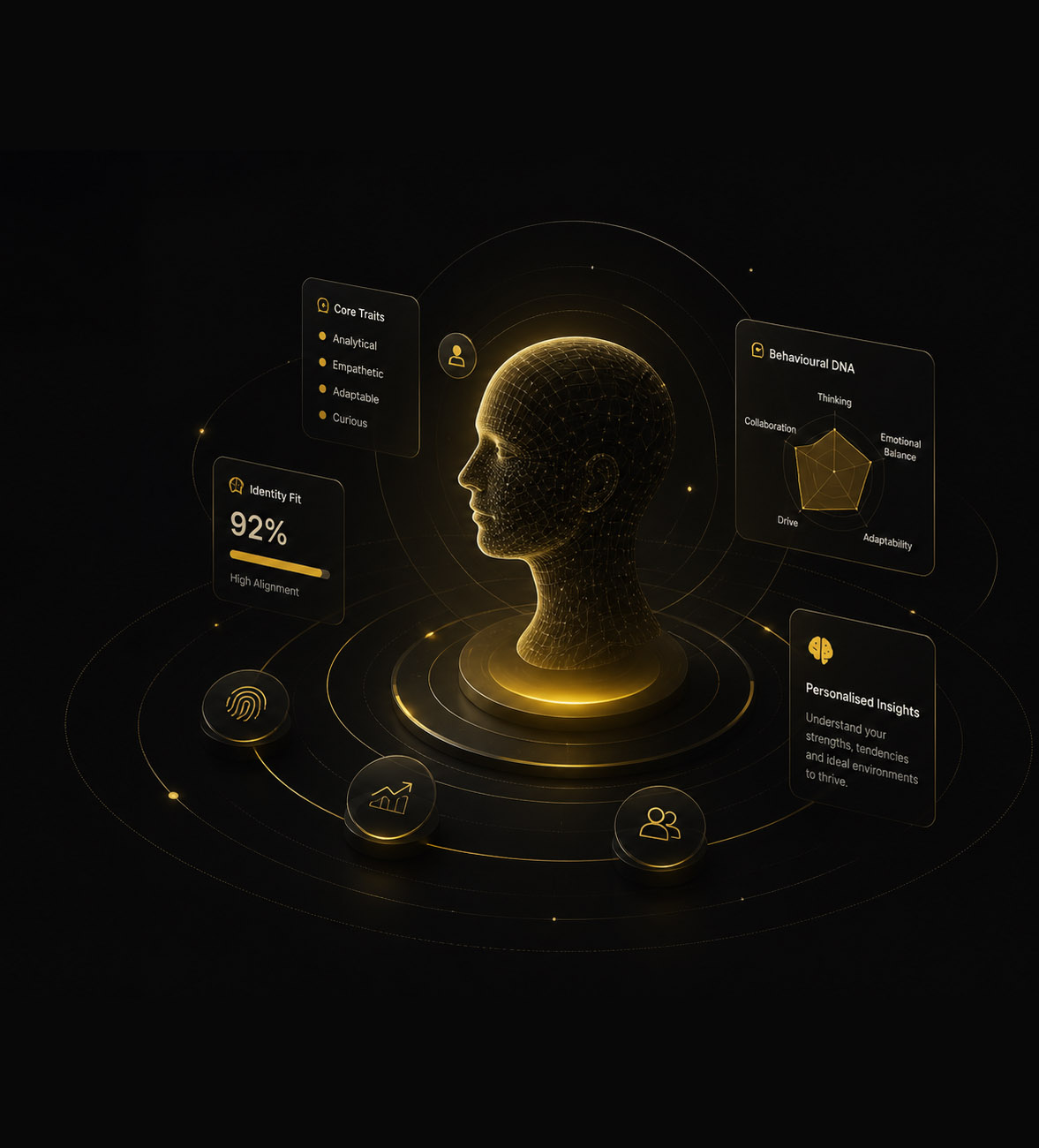 CORE Identity Assessment Platform Interface